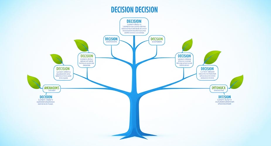 Decision Tree (درخت تصمیم)