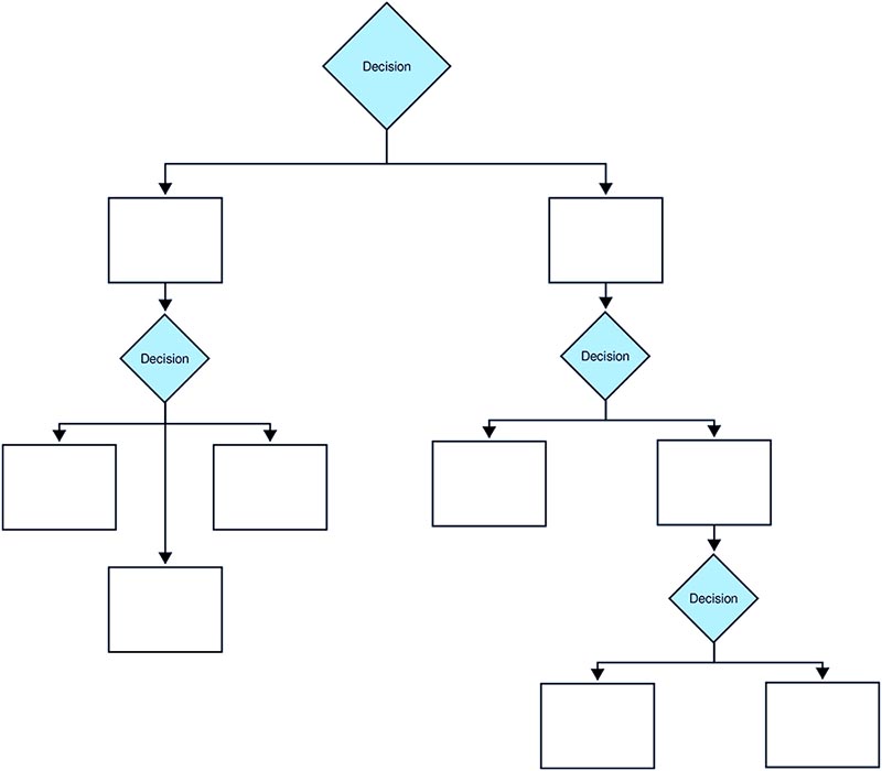 Decision Tree (درخت تصمیم)