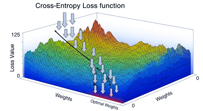 Logistic Regression (رگرسیون لجستیک)