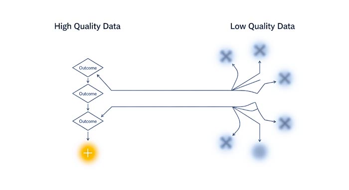 کیفیت داده (Data Quality)