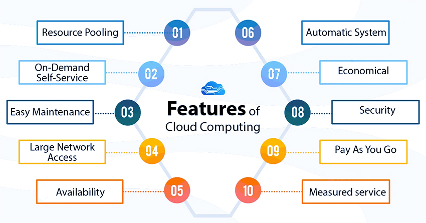 رایانش ابری Cloud Computing