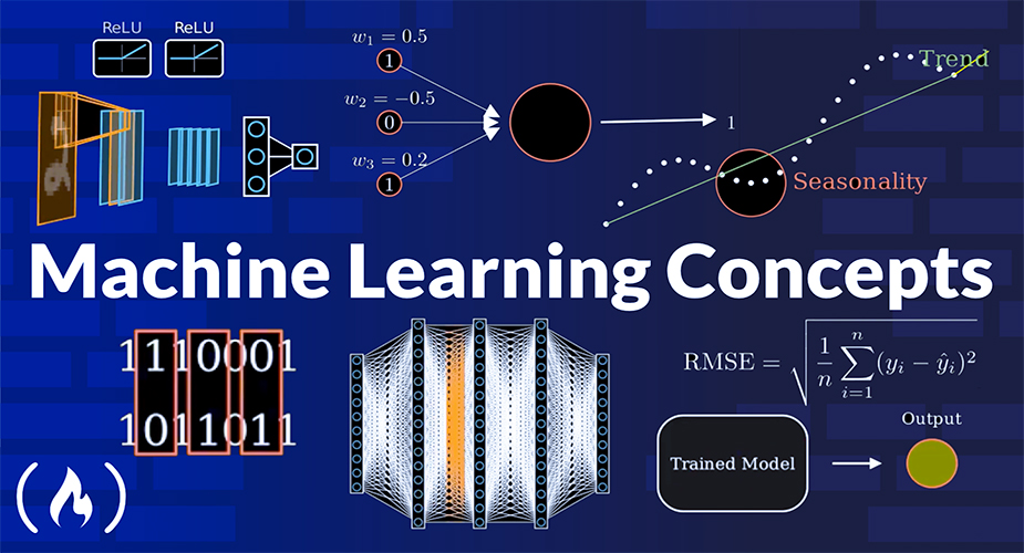 یادگیری ماشین (Machine Learning)