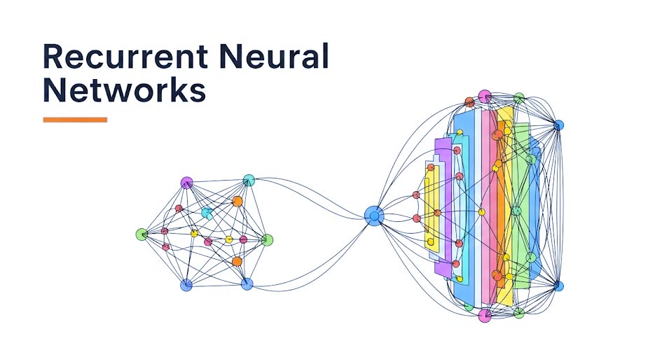 Recurrent Neural Networks (شبکه‌های عصبی بازگشتی)
