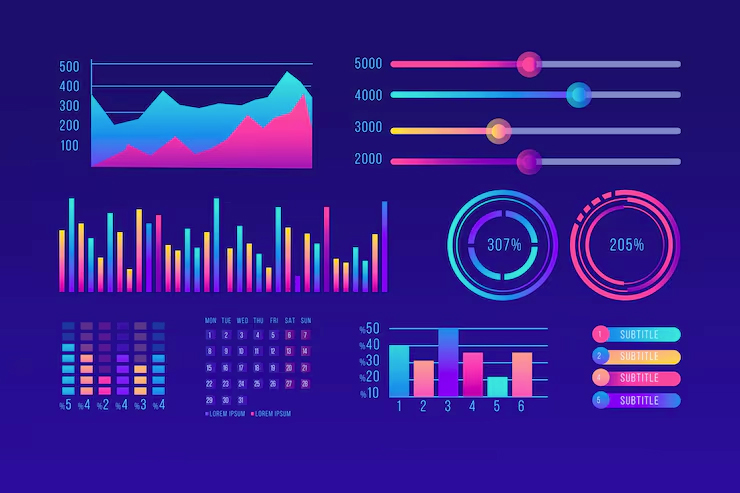 نمودارهای پویای گوگل شیت (Google Sheets Dynamic Charts)