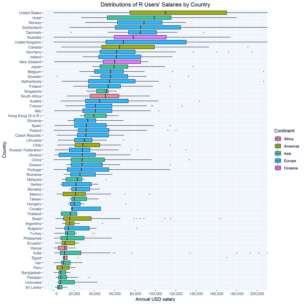 فرصت های شغلی برای زبان برنامه نویسی R
