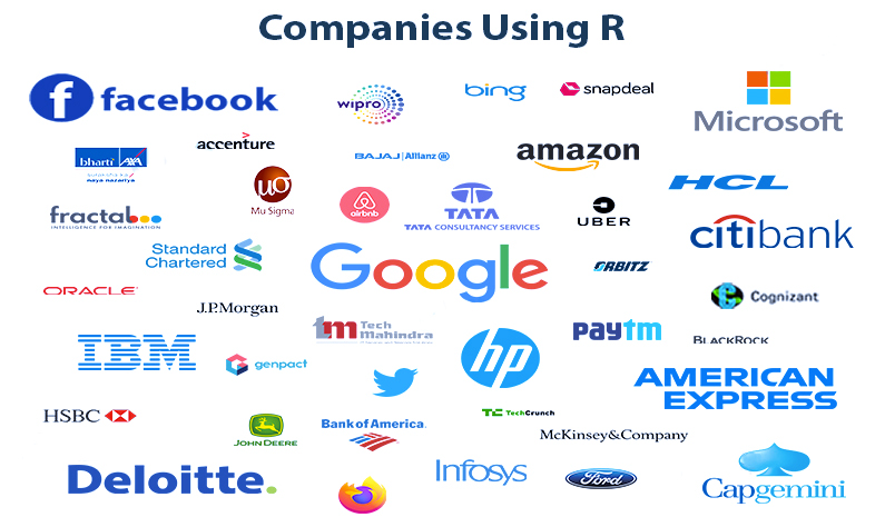 فرصت های شغلی برای زبان برنامه نویسی R