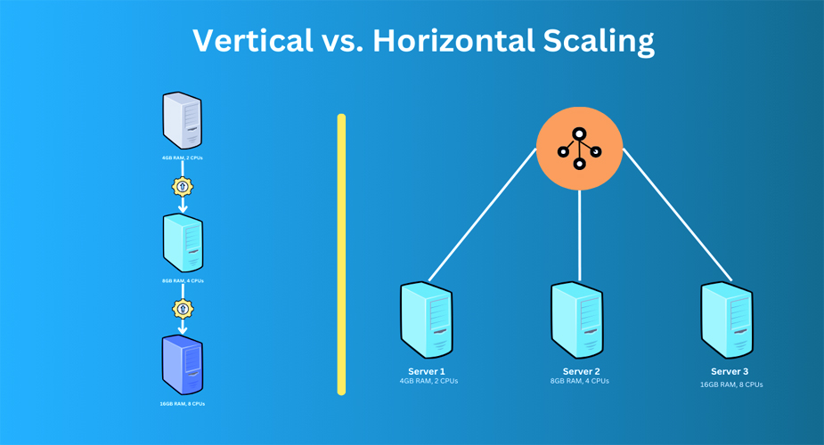 مقیاس بندی افقی و عمودی برای پایگاه داده