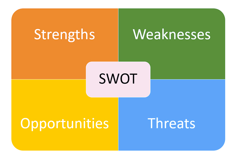 تحلیل SWOT