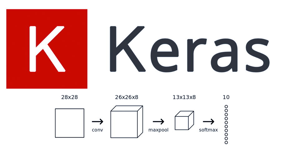 what is keras