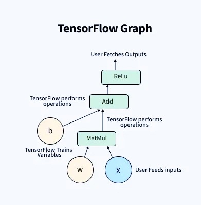 TensorFlow