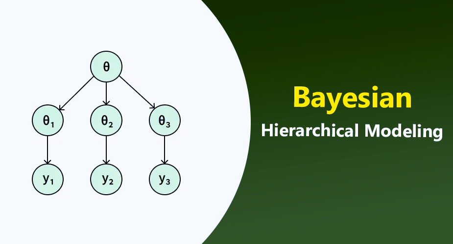 مدلسازی سلسله‌مراتبی بیزی (Bayesian Hierarchical Modeling)