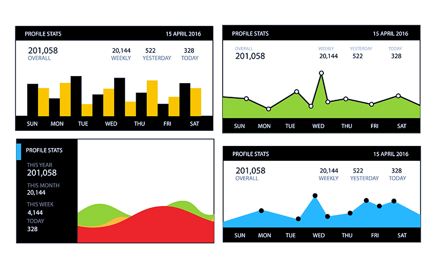 Microsoft Power BI vs Business Analyst